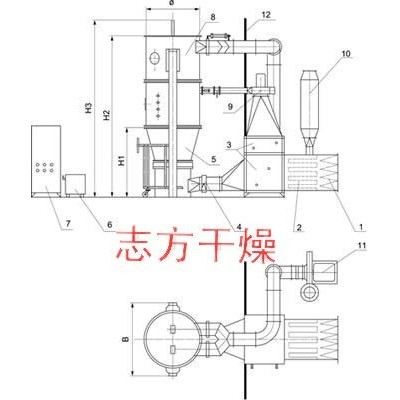 志方干燥設(shè)備出售PGL-B系列噴霧干燥制粒機(jī) 醫(yī)藥干燥制粒機(jī)