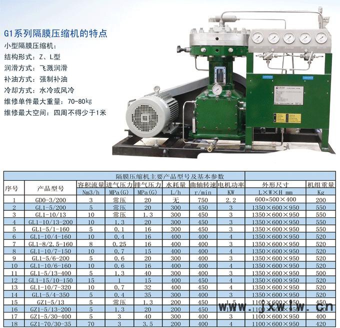 中鼎壓縮機(jī)、GL1型隔膜壓縮機(jī)   ** 值得信賴