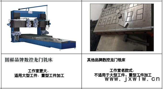 固達(dá)VM-1630龍門磨床 普通龍門銑床入門教程數(shù)控龍門銑床