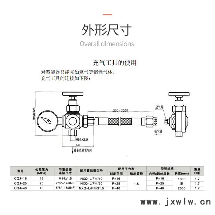 鴻鵬 折彎機 泵車 CQJ-25充氣工具 充氮工具 剪板機 NXQ蓄能器充氮工具 蓄能器充氣工具