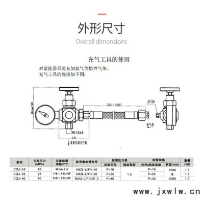 鴻鵬 折彎機 泵車 CQJ-25充氣工具 充氮工具 剪板機 NXQ蓄能器充氮工具 蓄能器充氣工具