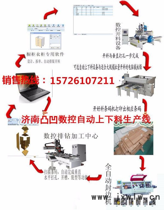櫥柜衣柜數(shù)控開料機(jī)  凸凹機(jī)械數(shù)控機(jī)床  木板異形開料機(jī)