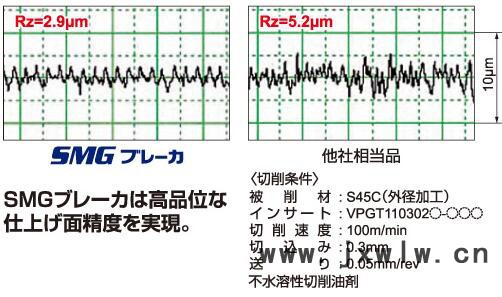 MITSUBISHI三菱小型刀具外徑加工用刀柄SVLPSM/SVPPSM