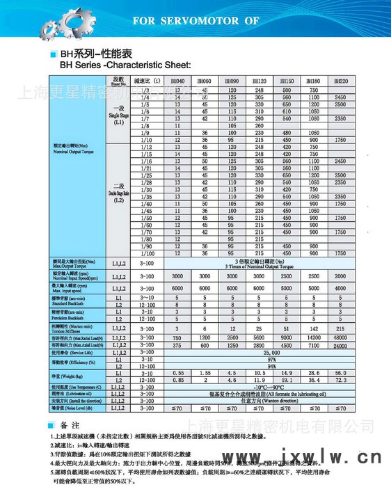 CBT減速機(jī) BH60L2-40   進(jìn)口減速機(jī)    彎管機(jī)專用減速機(jī)
