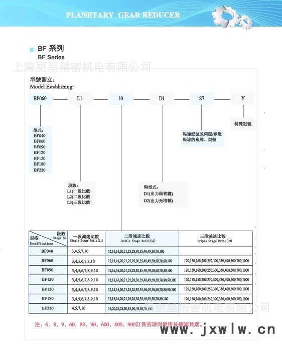 CBT減速機(jī)  BF120L2-30  彎管機(jī)專用減速機(jī)  臺(tái)灣減速機(jī)