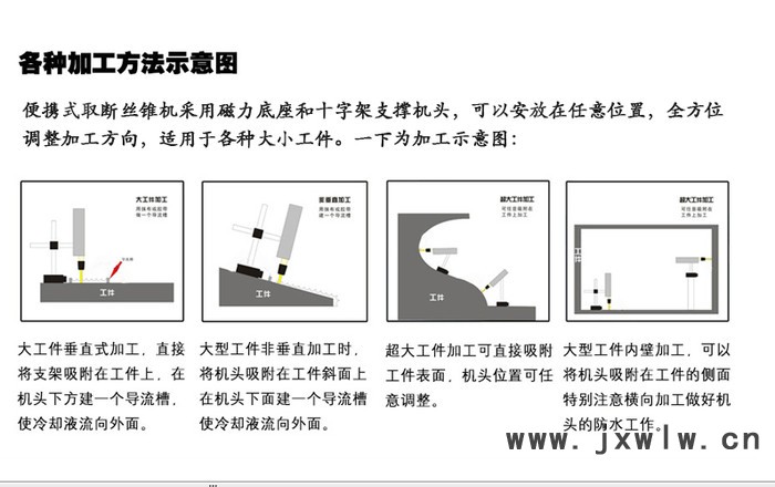 廣東上海安徽智能絲錐螺絲取出機(jī)打孔機(jī)