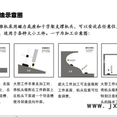 廣東上海安徽智能絲錐螺絲取出機(jī)打孔機(jī)