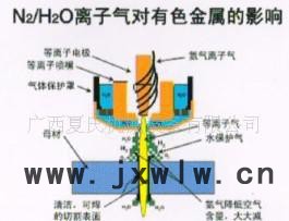 廣西柳州南寧類激光等離子切割機1111
