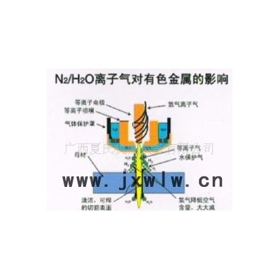 廣西柳州南寧類激光等離子切割機1111