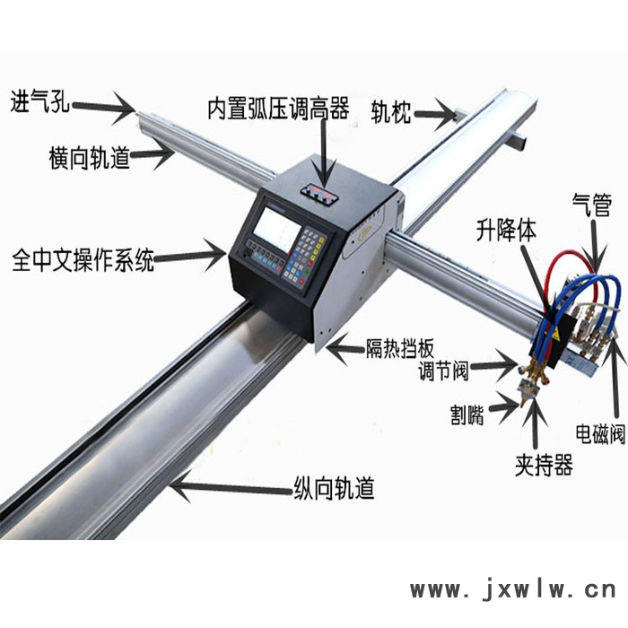 河北信爾全聯保報價包會1530便攜式數控等離子切割機鋼板切割小型全自動電焊兩用等離子切割機