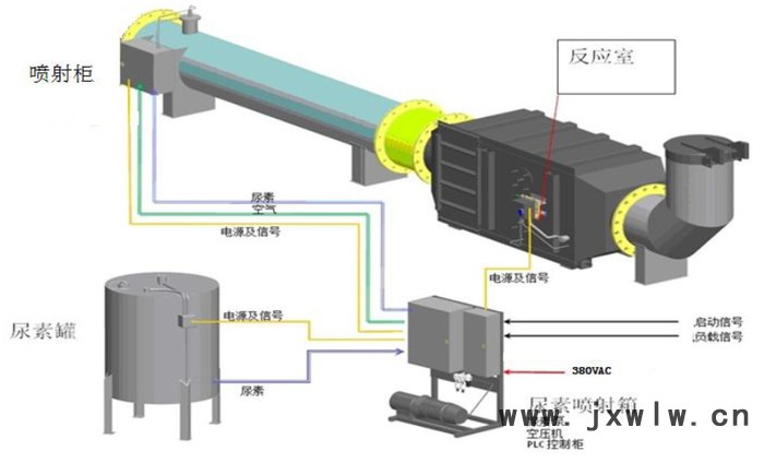 萬純HL天然氣發(fā)動機(jī)煙氣脫硝設(shè)備 燃?xì)獍l(fā)動機(jī)脫硝系統(tǒng) 發(fā)動機(jī)SCR脫硝裝置