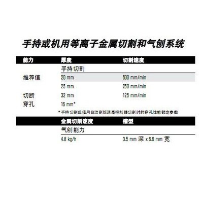 PowerMAX65美國海寶原裝進(jìn)口，Hypertherm進(jìn)口等離子切割機，耗材批發(fā)