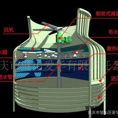 愛華風(fēng)機(jī) 冷卻塔風(fēng)機(jī) 原裝冷卻塔減速機(jī) 超低噪音減速機(jī) 高能效高精度減速機(jī)