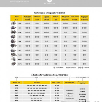 直銷印刷機(jī)專用精密斜齒行星減速機(jī)法國摩多利精密行星變速機(jī)