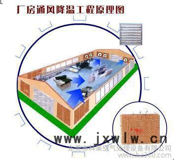 供應(yīng)東莞鑄件廠 排風(fēng) 排氣設(shè)備 1220風(fēng)機(jī)