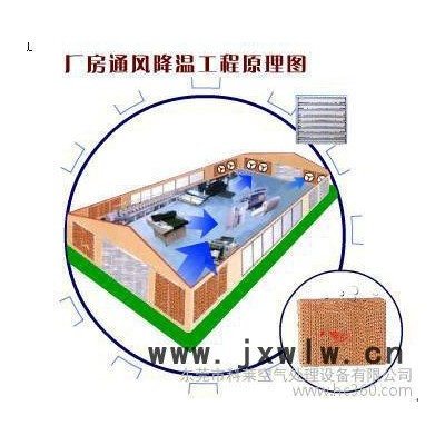 供應(yīng)東莞鑄件廠 排風(fēng) 排氣設(shè)備 1220風(fēng)機(jī)