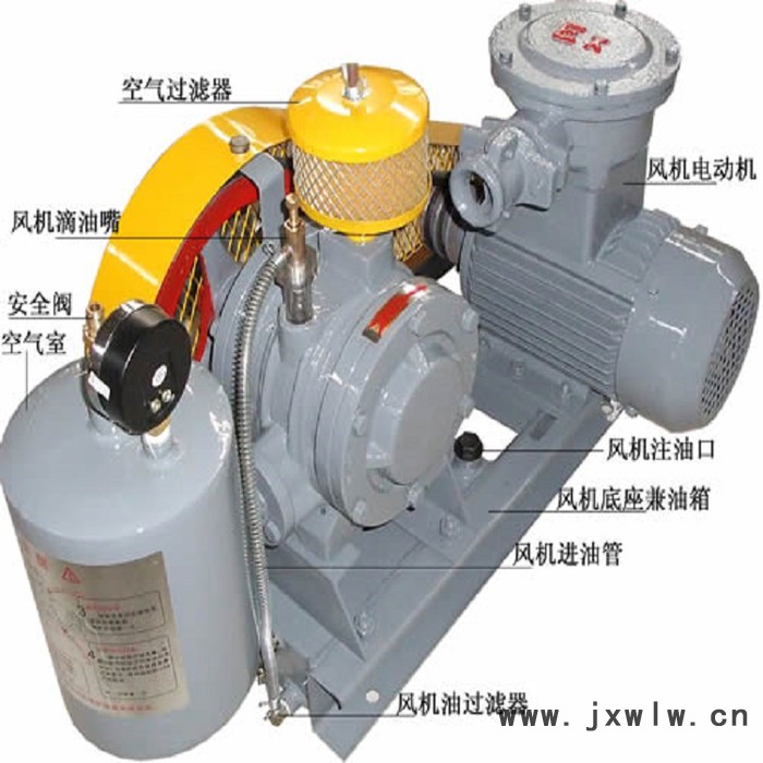 章丘風(fēng)機(jī)廠(chǎng)家直供高效率回轉(zhuǎn)風(fēng)機(jī)污水處理曝氣風(fēng)機(jī)噪音低體積小歡迎選購(gòu)
