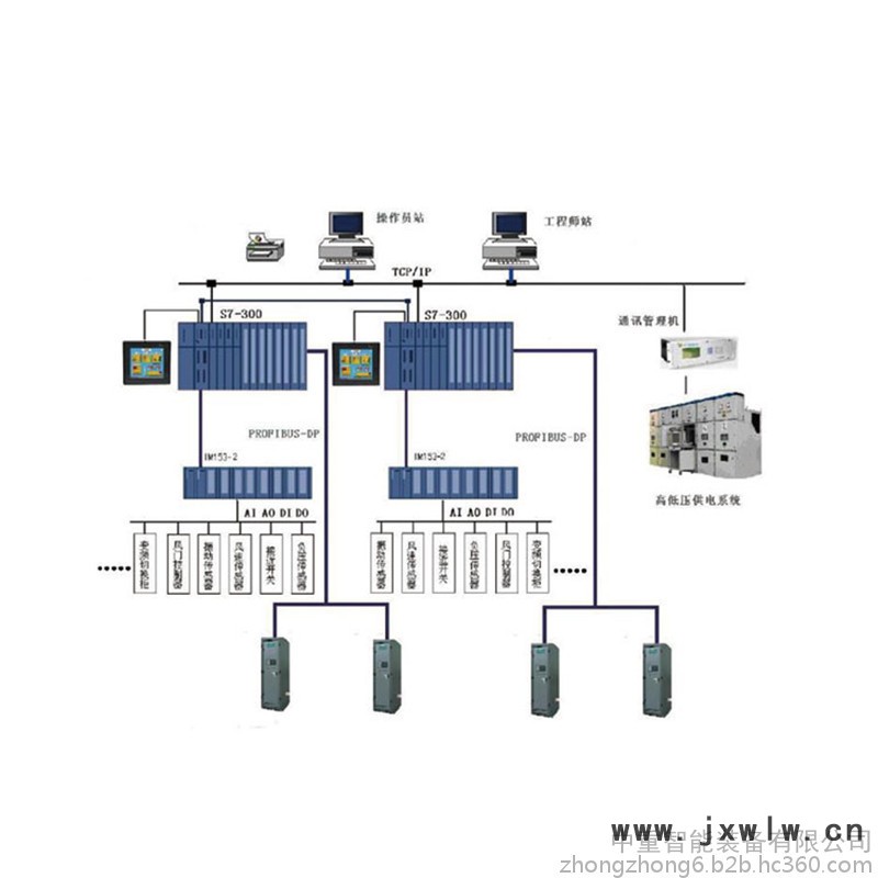 現(xiàn)貨速發(fā)通風(fēng)機集控系統(tǒng) 便于維護通風(fēng)機集控系統(tǒng) 通風(fēng)機集控系統(tǒng)