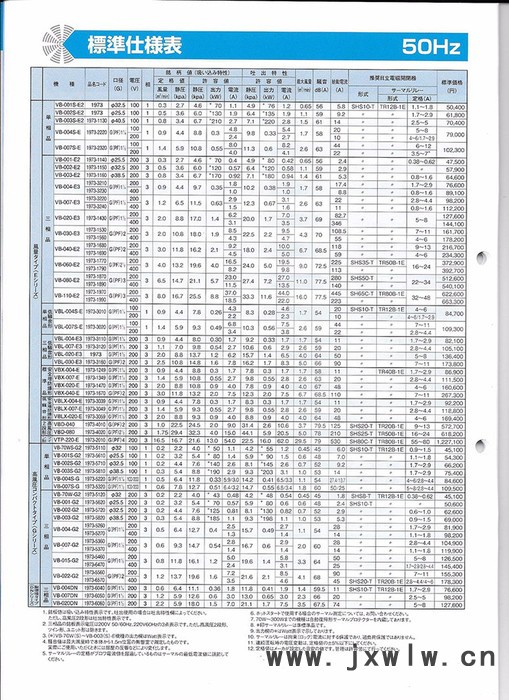 日立  HITACHIT高壓鼓風機  E系列風量型鼓風機