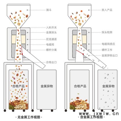 塑料金屬分離器再生料大口徑金屬檢測(cè)設(shè)備大米碎料丸子金屬分離設(shè)備