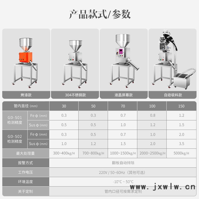 CQ 藥品金屬分離器瓜子藥品食品高精度金屬分離設(shè)備 食品金屬分離器
