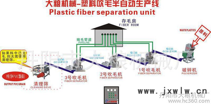 EVA分離設備，分離機