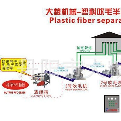 EVA分離設備，分離機
