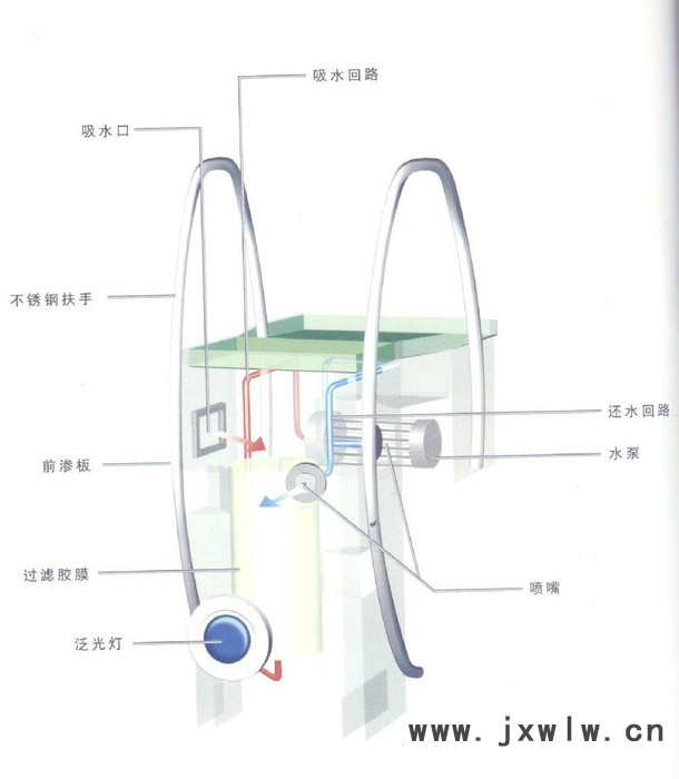 供應(yīng)安慶一體式水循環(huán)過(guò)濾設(shè)備