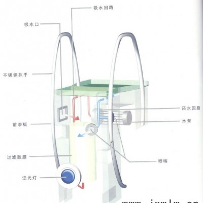 供應(yīng)安慶一體式水循環(huán)過(guò)濾設(shè)備