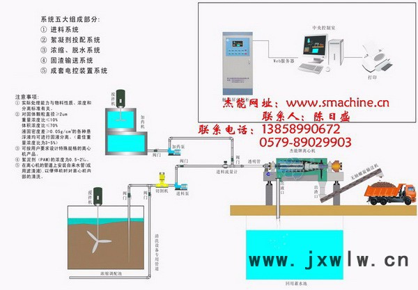 供應(yīng)發(fā)酵工業(yè)固液分離設(shè)備丨發(fā)酵污泥脫水設(shè)備丨LWJ650臥螺沉降式離心機(jī)