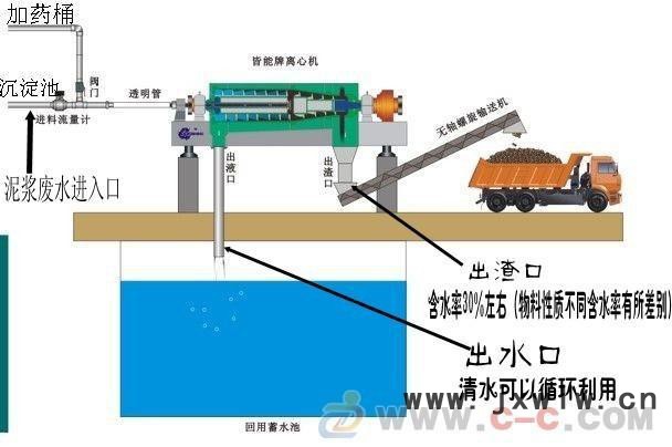 供應(yīng)全自動(dòng)煤礦泥漿脫水固液分離設(shè)備｜煤礦污水專業(yè)處理設(shè)備