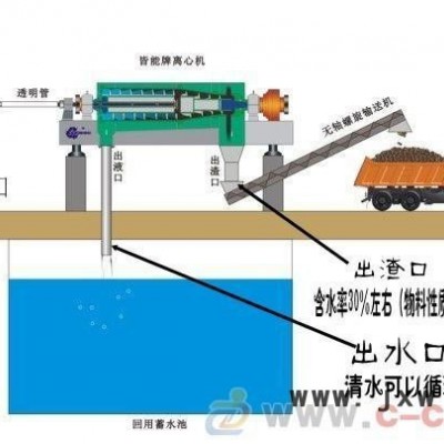 供應(yīng)全自動(dòng)煤礦泥漿脫水固液分離設(shè)備｜煤礦污水專業(yè)處理設(shè)備