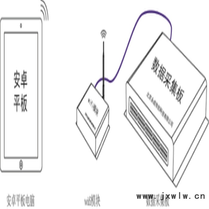 觸摸屏故障設(shè)置及考評 汽車教學軟件 無人駕駛實訓(xùn)裝置，VR教學實訓(xùn)設(shè)備，工業(yè)機器人實訓(xùn)設(shè)備