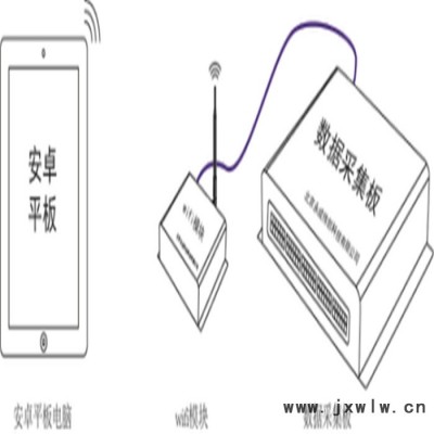觸摸屏故障設(shè)置及考評 汽車教學軟件 無人駕駛實訓(xùn)裝置，VR教學實訓(xùn)設(shè)備，工業(yè)機器人實訓(xùn)設(shè)備