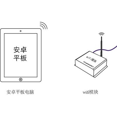 平板電腦故障設(shè)置+理實一體化數(shù)據(jù)采集+虛擬仿真軟件 無人駕駛實訓(xùn)裝置 工業(yè)機器人實訓(xùn)設(shè)備