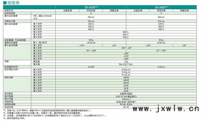 EPSON/愛(ài)普生機(jī)器人 S5-A701S六軸機(jī)器人 工業(yè)機(jī)器人 機(jī)械手臂 高性價(jià) 高速度 高精度 高質(zhì)量 **