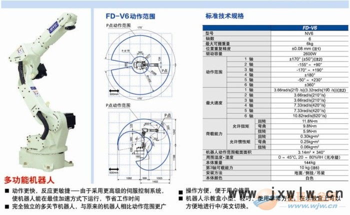 沈陽工業(yè)機(jī)器人-沈陽自動(dòng)化設(shè)備銷售公司-自動(dòng)焊接搬運(yùn)噴涂機(jī)器人