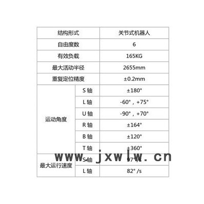 啟帆SRD165-2650 工業(yè)機(jī)器人 ** 廣州啟帆 沖壓自動(dòng)化機(jī)器人上下料6六關(guān)節(jié)6軸
