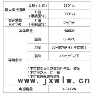 啟帆SHR20-1550 工業(yè)機(jī)器人 ** 沖壓自動(dòng)化 五金 機(jī)械手 機(jī)器人 二次元 三次元