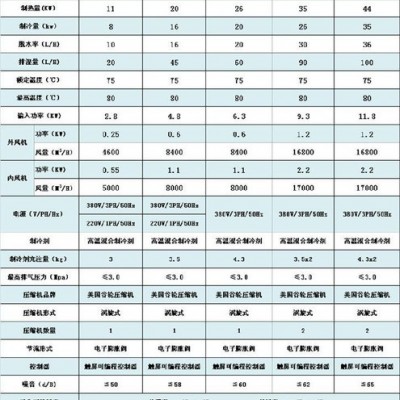 古龍八角干燥設(shè)備|空氣能烘干機|烘干房