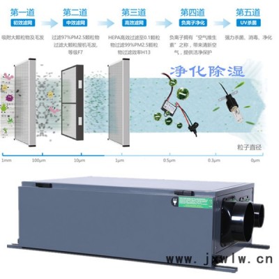 南京新風除濕設(shè)備 南杭NHD150D-N 臥室新風除濕機 家裝暗藏式干燥設(shè)備