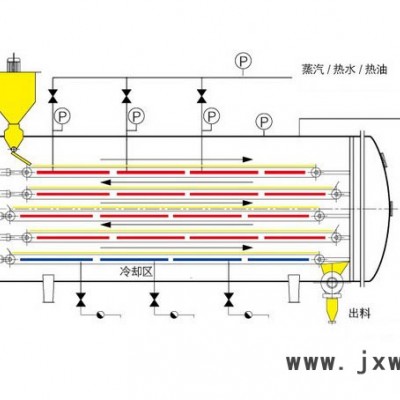 供應(yīng)全氏食品機(jī)械QSJX真空干燥機(jī) 真空干燥設(shè)備 真空低溫干燥設(shè)備 干燥設(shè)備廠家