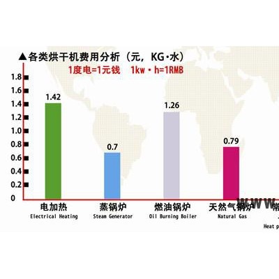 供應(yīng)科維奧菠蘿烘干機(jī) 菠蘿烘干箱 菠蘿干燥設(shè)備