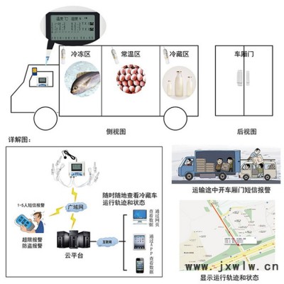車載溫濕度記錄儀  冷鏈物流溫濕度記錄儀 溫度采集監(jiān)測系統(tǒng)直銷
