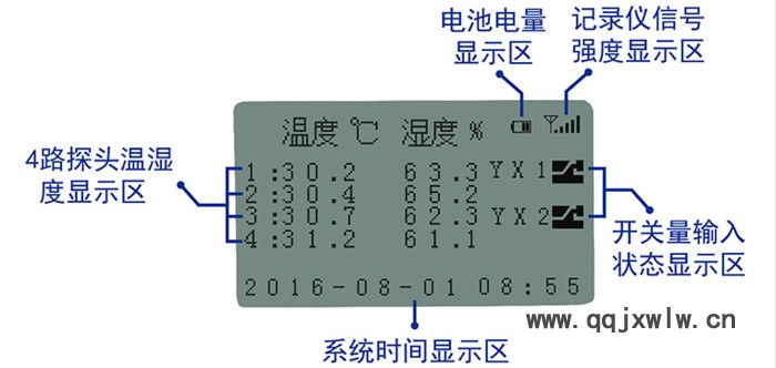 建大仁科車載多探頭溫濕度變送器  溫濕度變送器  溫濕度顯示儀   記錄儀