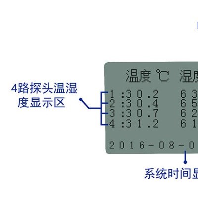 建大仁科車載多探頭溫濕度變送器  溫濕度變送器  溫濕度顯示儀   記錄儀
