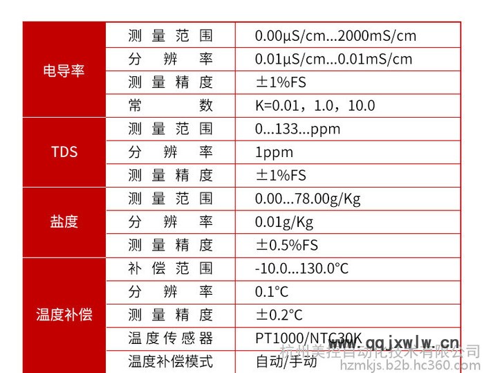 在線電導(dǎo)率分析儀 在線電導(dǎo)率儀 在線電導(dǎo)率檢測儀