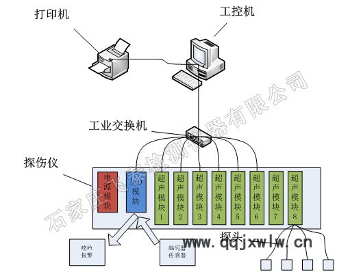 飛泰供應(yīng)NUTM型超聲波自動化螺旋焊管焊縫無損探傷檢測設(shè)備,離線式多通道檢測快效率高免培訓(xùn)