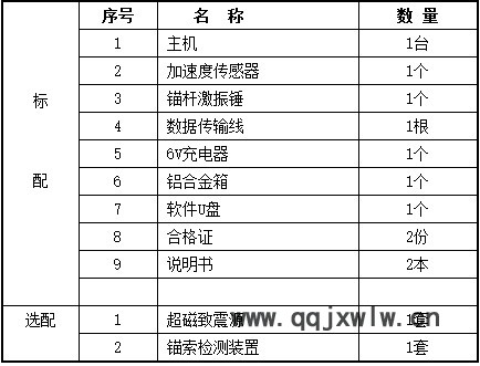 武漢天宸 TS-ABC602 錨桿索無損檢測儀