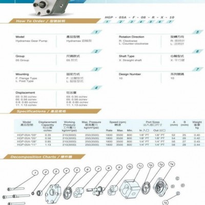 代理齒輪泵_HGP-5AI-F-63-R-Z-2B_臺(tái)灣HYDROMAX新鴻